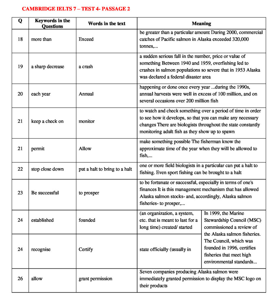 IELTS READING KEYWORDS TABLE CAMBRIDGE IELTS 7 TEST 4