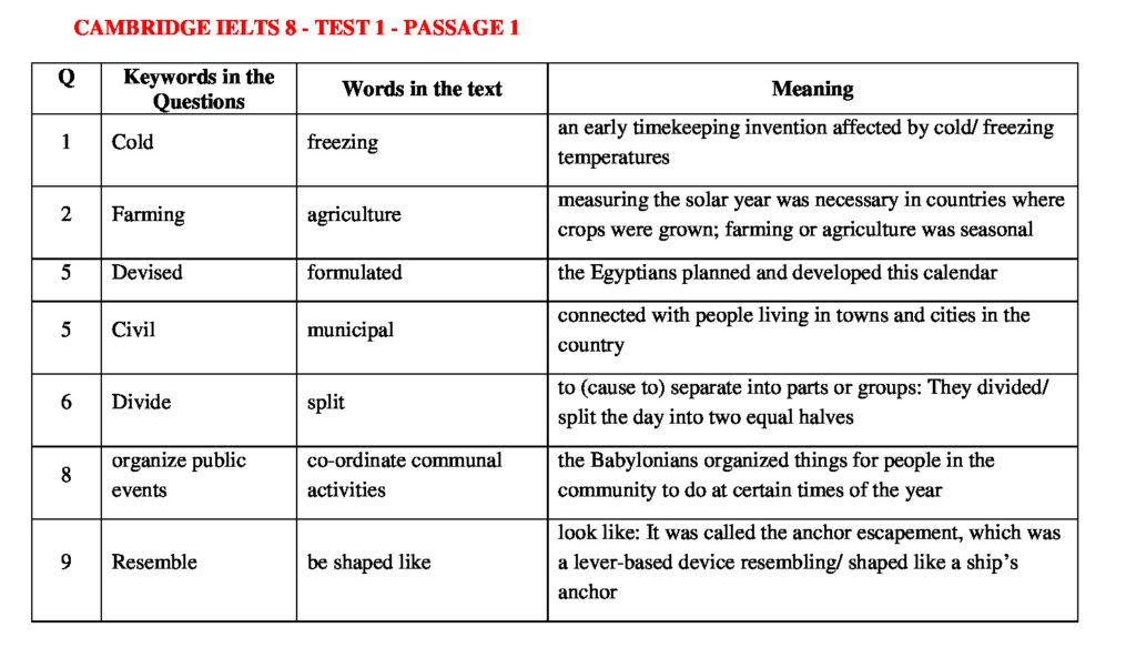 IELTS READING KEYWORDS TABLE | CAMBRIDGE IELTS 8 – TEST 1 ...