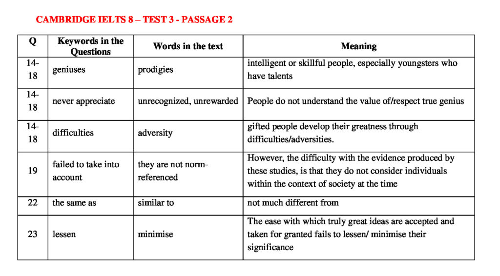IELTS READING KEYWORDS TABLE CAMBRIDGE IELTS 8 TEST 3