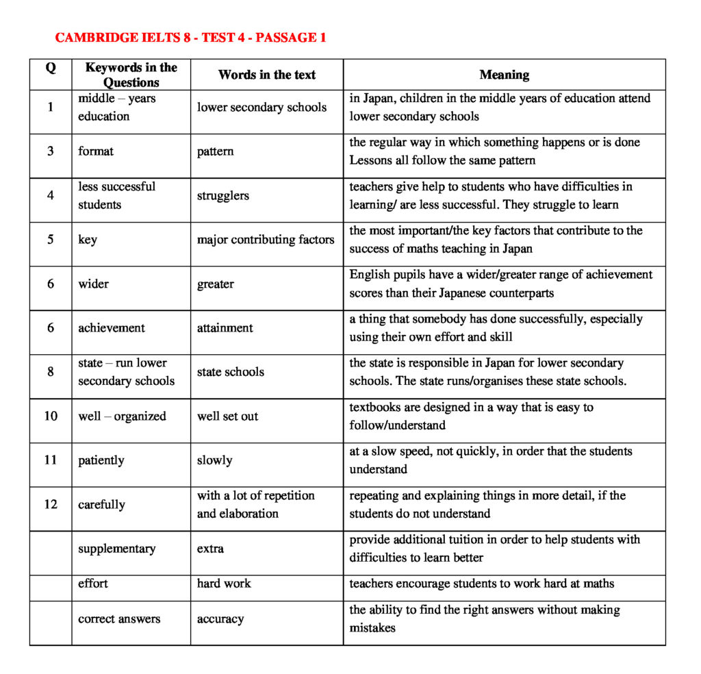 IELTS READING KEYWORDS TABLE CAMBRIDGE IELTS 8 TEST 4
